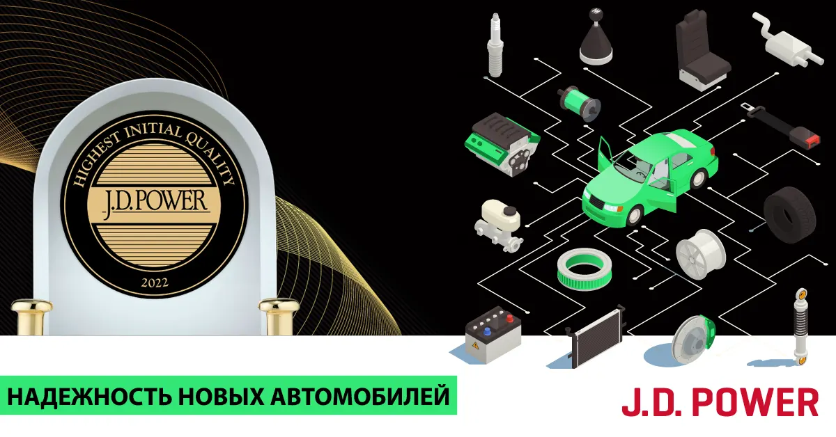 J.D. Power IQS'2022
